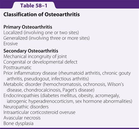 Osteoarthritis Flashcards Quizlet