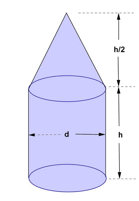 math principles  circular cylinder  circular cone