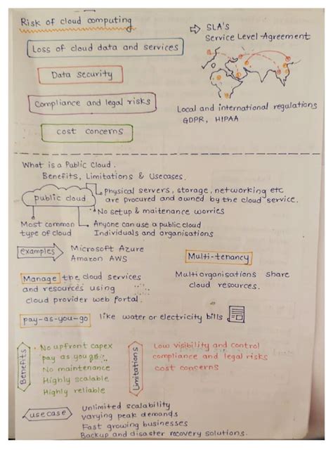 Cloud Computing Cheat Sheet .pdf