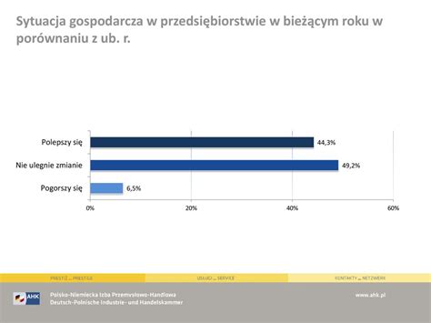 Ankieta Koniunkturalna Ppt Pobierz