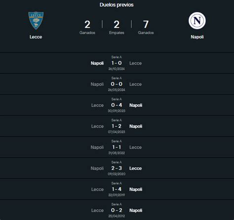 Classificações De Lecce X Napoli - Lecce vs Napoli: Dónde ver, formaciones, historial