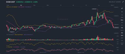 Shib Usdt Price Analysis Navigating The Volatile Meme Co Ai Prince