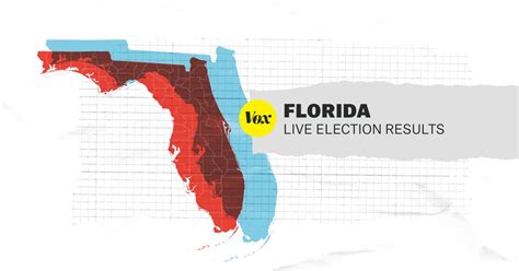 Florida Primary Results