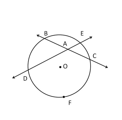 51. [Secants, Tangents, & Angle Measures] | Geometry | Educator.com