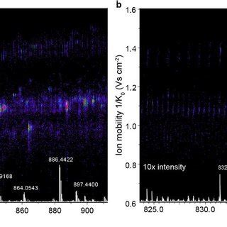 Trapped Ion Mobility Separation Of Peptide Precursor Ions A The