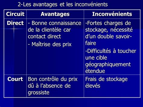 Avantages Et Inconv Nients Circuit De Distribution Acapros Fr