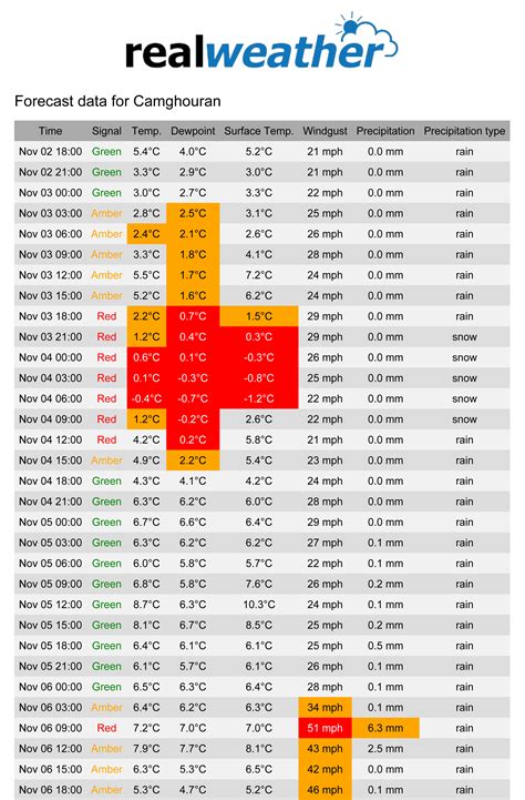 examplefullsize - Real Weather - Accurate UK Weather Forecasts