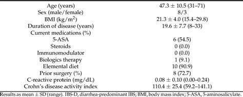 Table From Effect Of Bifidobacterium Bifidum G On The Intestinal