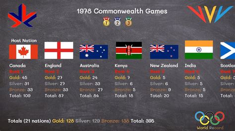 commonwealth games youtube