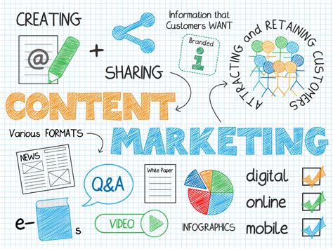 10 Content Marketing Tools To Make Your Content Stand Out