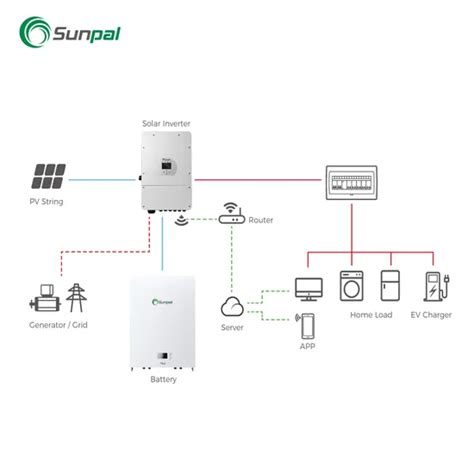 Sunpal Solar Lithium Ion Battery 48V 200ah 300ah Powerwall Home Energy