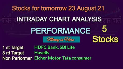 Best Intraday Stocks For Tomorrow 23 August 2021 Chart Analysis