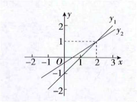 已知直线y 1 X 1与y 2 Kx B相交于点 2 1 请写出b值 写出一个即可 使x 2时 Y1 Y2 百度教育