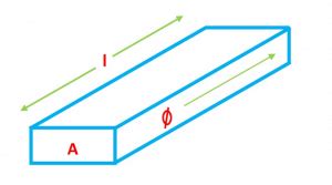 Magnetic Reluctance: What is it? (Formula, Units & Applications ...