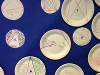 Gcse Loom Ideas Circle Theorems Gcse Math Math Geometry