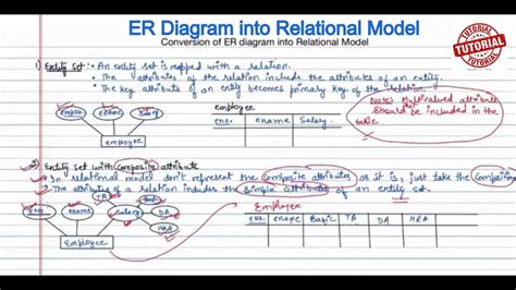 Erd Conversion Of Er Diagram Into Relational Model Er Diagram In Dbms