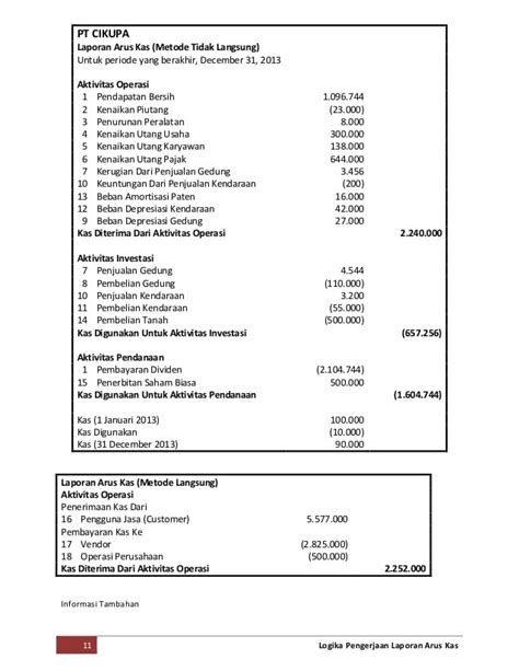 Contoh Laporan Keuangan Perusahaan Dagang Pengertian Dan Jenisnya