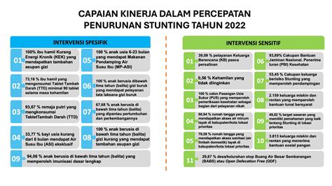 Sipenting Sistem Informasi Perencanaan Terpadu Cegah Stunting