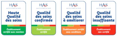 En Pratique Comment Se D Roule La Visite De Certification R Pondre