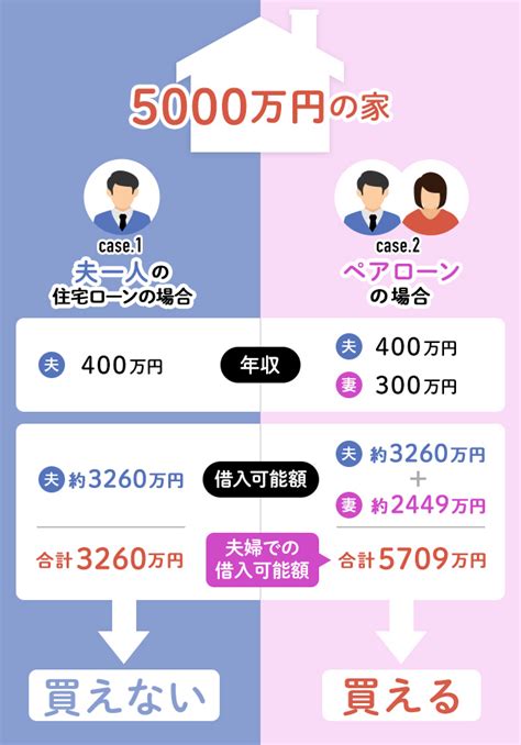 共働き夫婦の住宅ローンの共有名義とは？メリット・デメリットを解説します 北九州ハゼモト建設