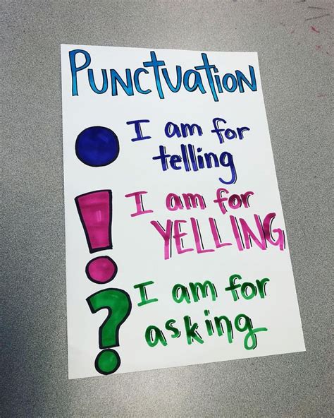 Miss Stacy On Instagram “punctuation Anchor Chart ” Punctuation