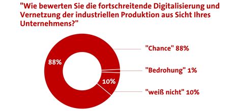 Sensorik Und Messtechnik Umsatz Investitionen Und Exporte Gestiegen