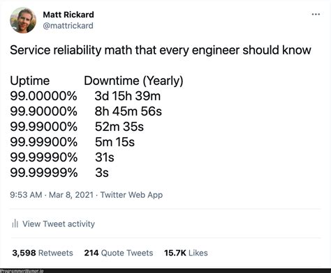 someusefulmathafterbinarynumbers programmerhumorio
