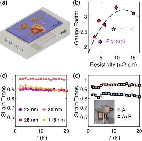 Figure From Continuously Tunable Uniaxial Strain Control Of Van Der