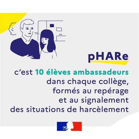 Phare Un Programme De Lutte Contre Le Harcèlement à Lécole