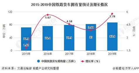 2020年中国铁路运输行业市场现状及发展趋势分析 继续深化运输供给侧结构性改革前瞻趋势 前瞻产业研究院