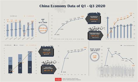 Strong Q3 Gdp Results Leave Ample Policy Options To Ensure Whole Year