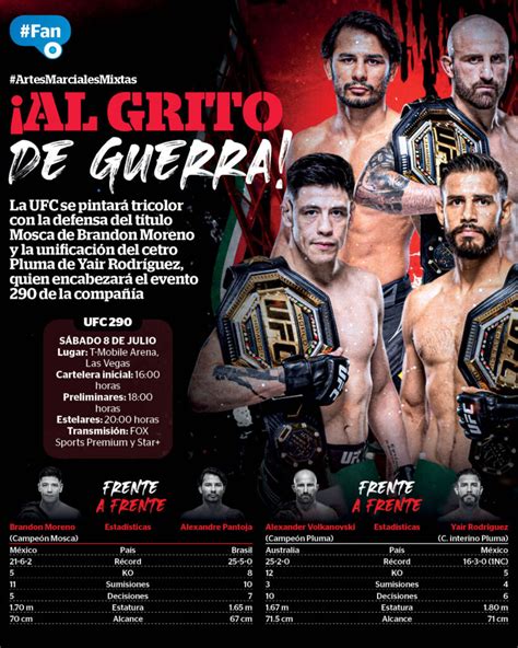 UFC 290 Brandon Moreno y Yair Rodríguez Al grito de guerra Reporte