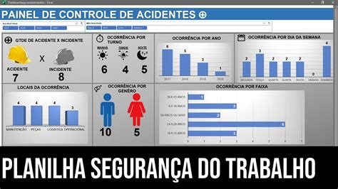 Planilha Dashboard painel de controle de acidentes Segurança do