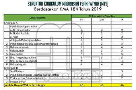 Struktur Kurikulum Mts Sesuai Kma Tahun Idn Paperplane