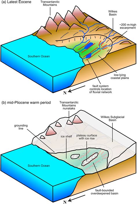 Schematic landscape and ice sheet configurations within the Wilkes ...