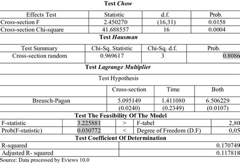 summary  test results  research method  scientific diagram