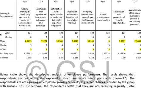 training development section  scientific diagram