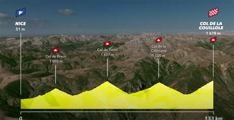 Tape Nice Col De La Couillole D Tail Trac Carte Profil