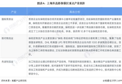 2022年上海外高桥保税区发展现状分析 进出口总额持续上升【组图】保税区新浪财经新浪网