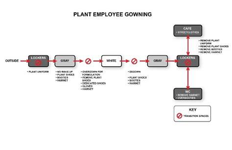 Osd Gowning Procedures Knowledge Brief Ispe International Society