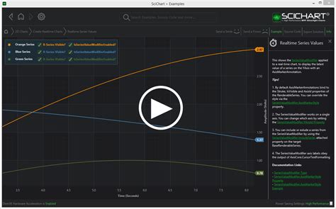 WPF Chart Realtime Series Values On Axis Fast Native Chart Controls