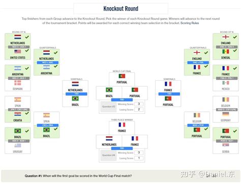 2022卡塔尔世界杯8强预测 知乎