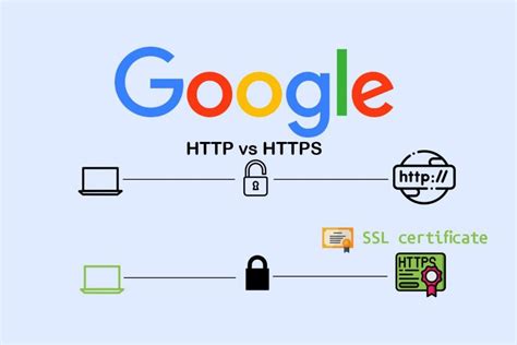 What Is Gws Rd Ssl On Google Techcult