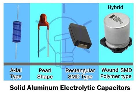 Capacitor And Types Of Capacitors Fixed Variable Polar And Non Polar