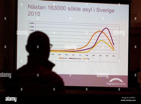 Information and statistics from The Swedish Migration Agency (Swedish ...