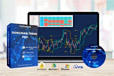 Take Propips Donchian Trend Pro Indicator Mt Grelly Uk