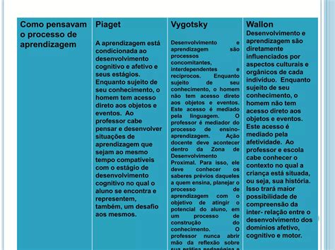 De Acordo Com Vygotsky - Estagios Da Teoria De Vygotsky Notícia Udesc Realiza Palestra Sobre