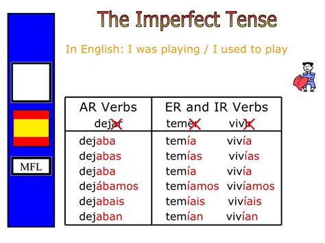 Conjugaison Espagnole