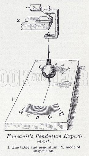 Foucault's pendulum experiment stock image | Look and Learn