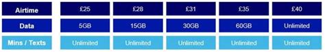 O2 launches 5G in six UK locations today, plans available with no 5G ...